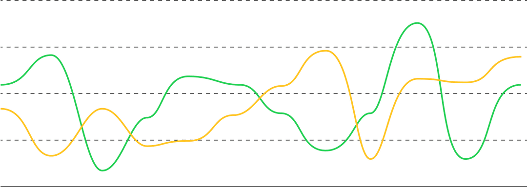 charts